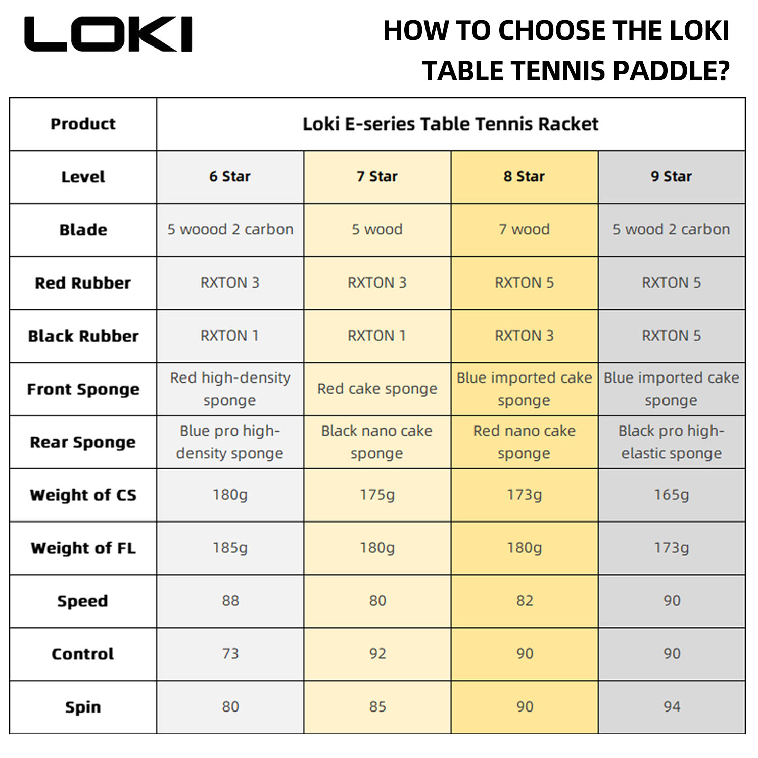 LOKI 9 Yıldızlı Masa Tenisi Ra - Table Tennis Zone incelemesi ve fiyatı